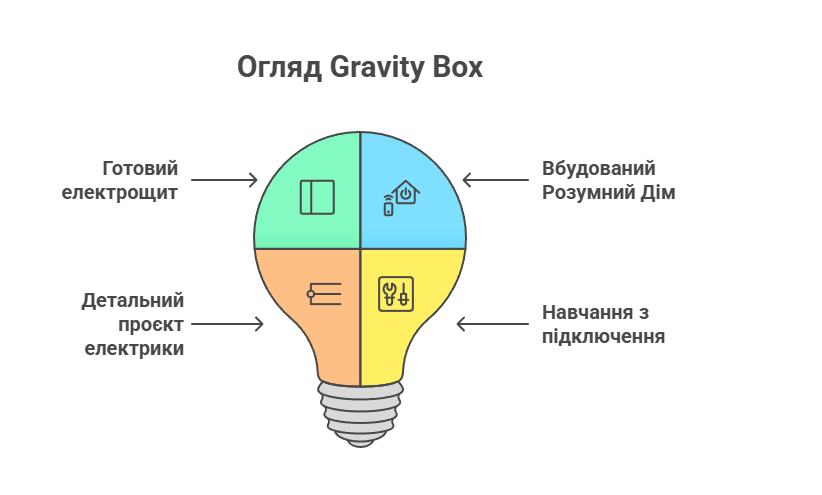 Gravity Box